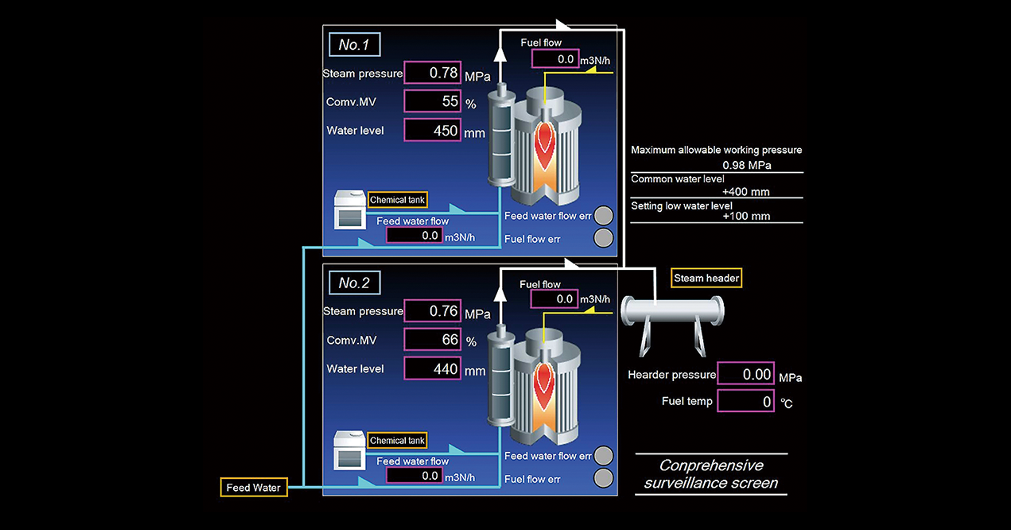 Data logger - EveryFIT